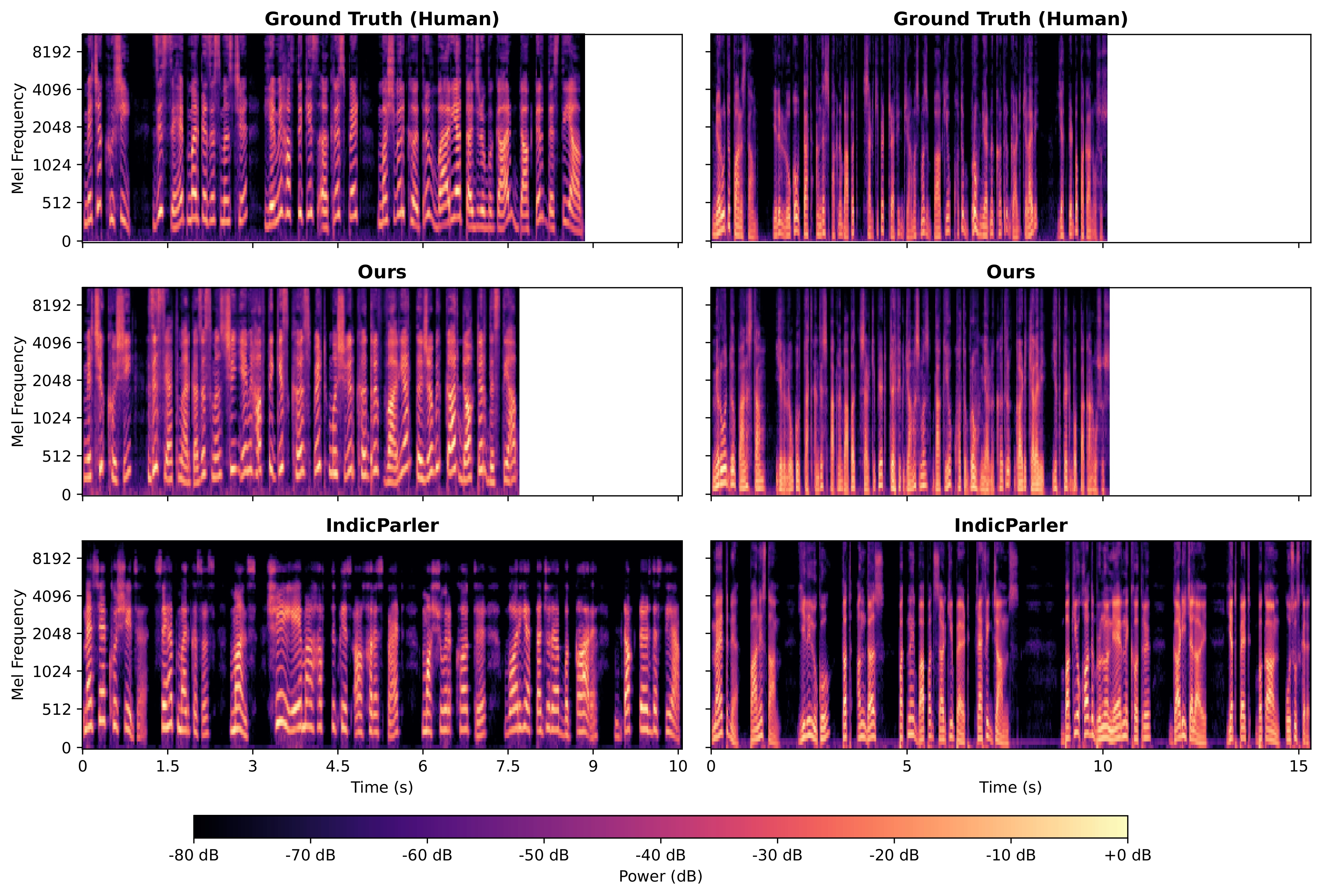 Spectrogram Comparison