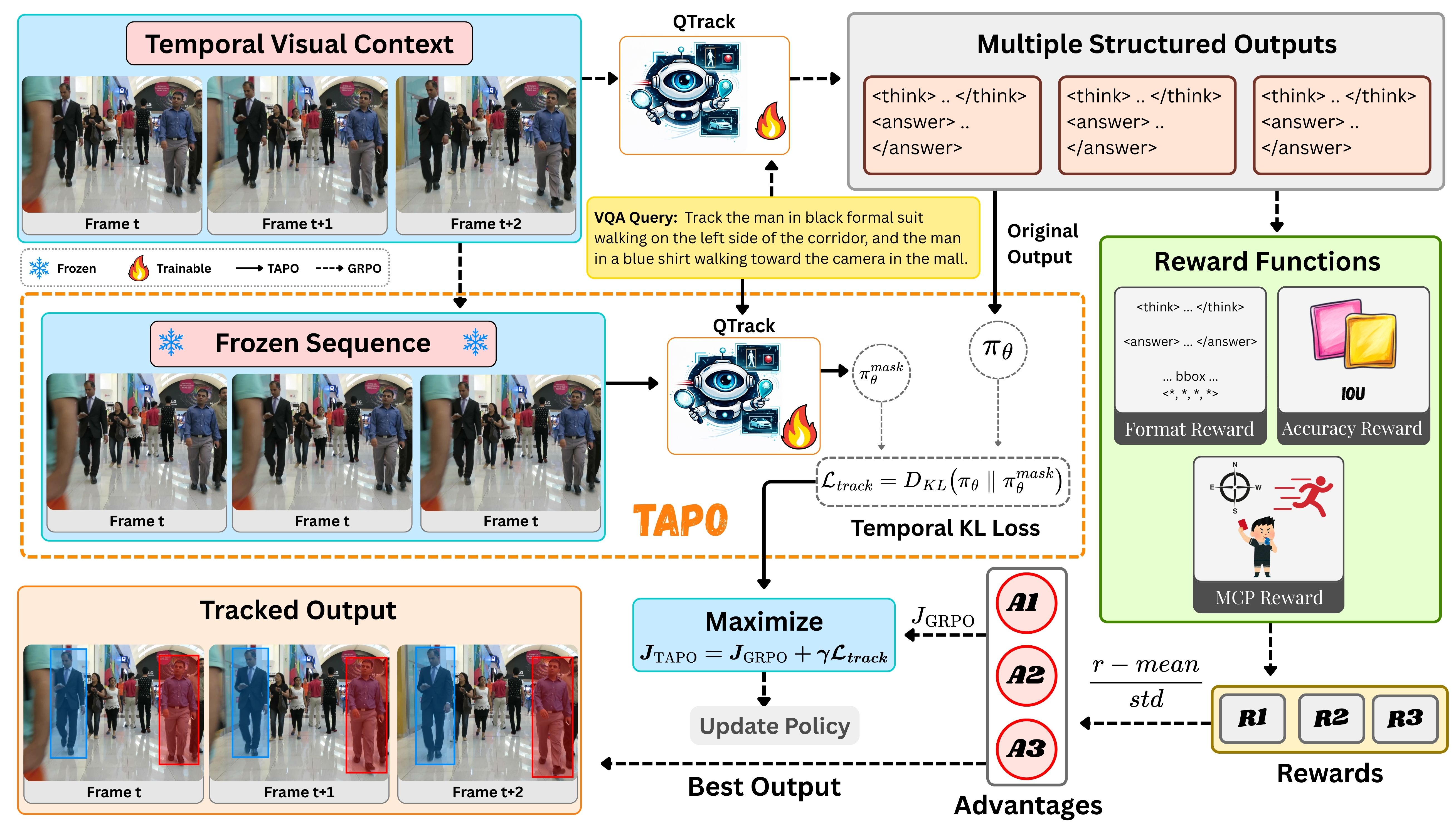 Multi-object Tracking